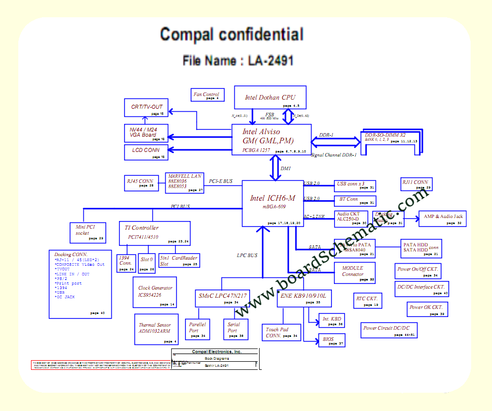 Toshiba Satellite A80 Board Block Diagram